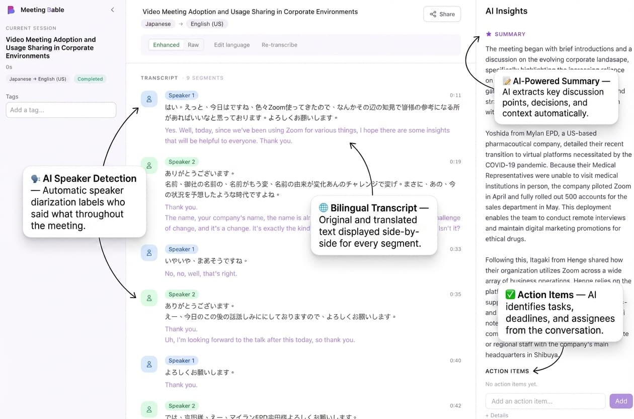 AI-generated meeting summary with key points