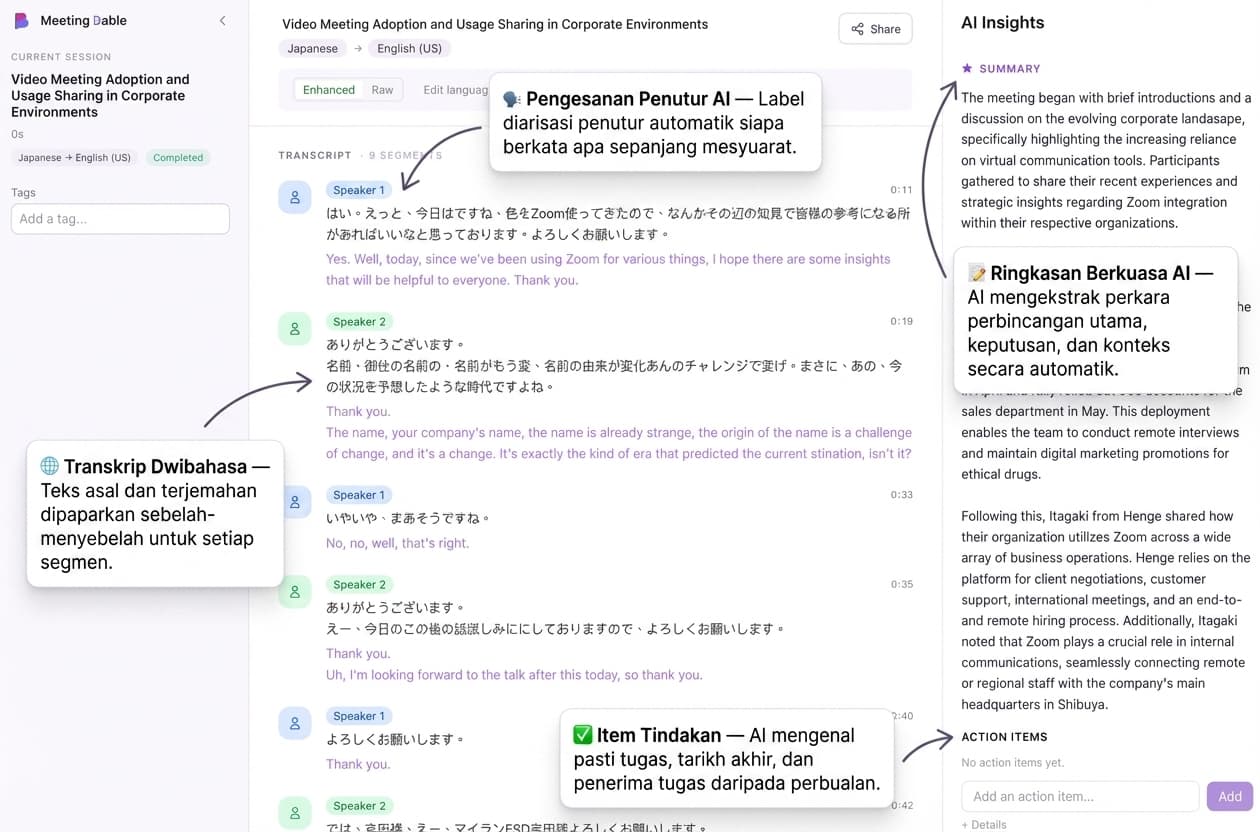 AI-generated meeting summary with key points