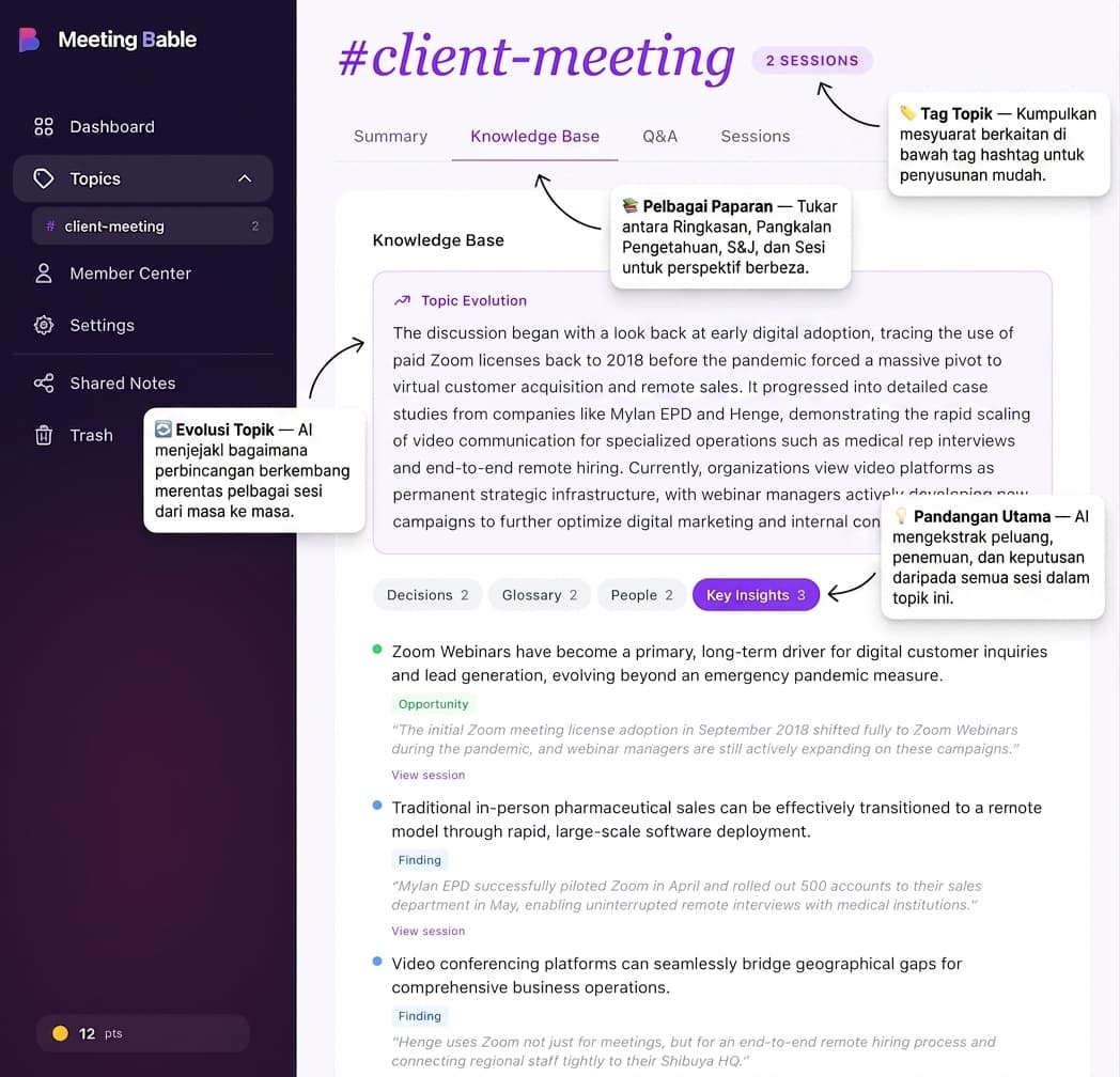 Pangkalan pengetahuan topik dengan pandangan silang sesi