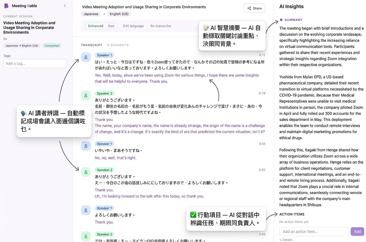 AI 生成嘅會議摘要同重點