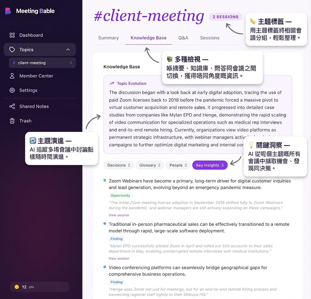 主題知識庫同跨會議洞察