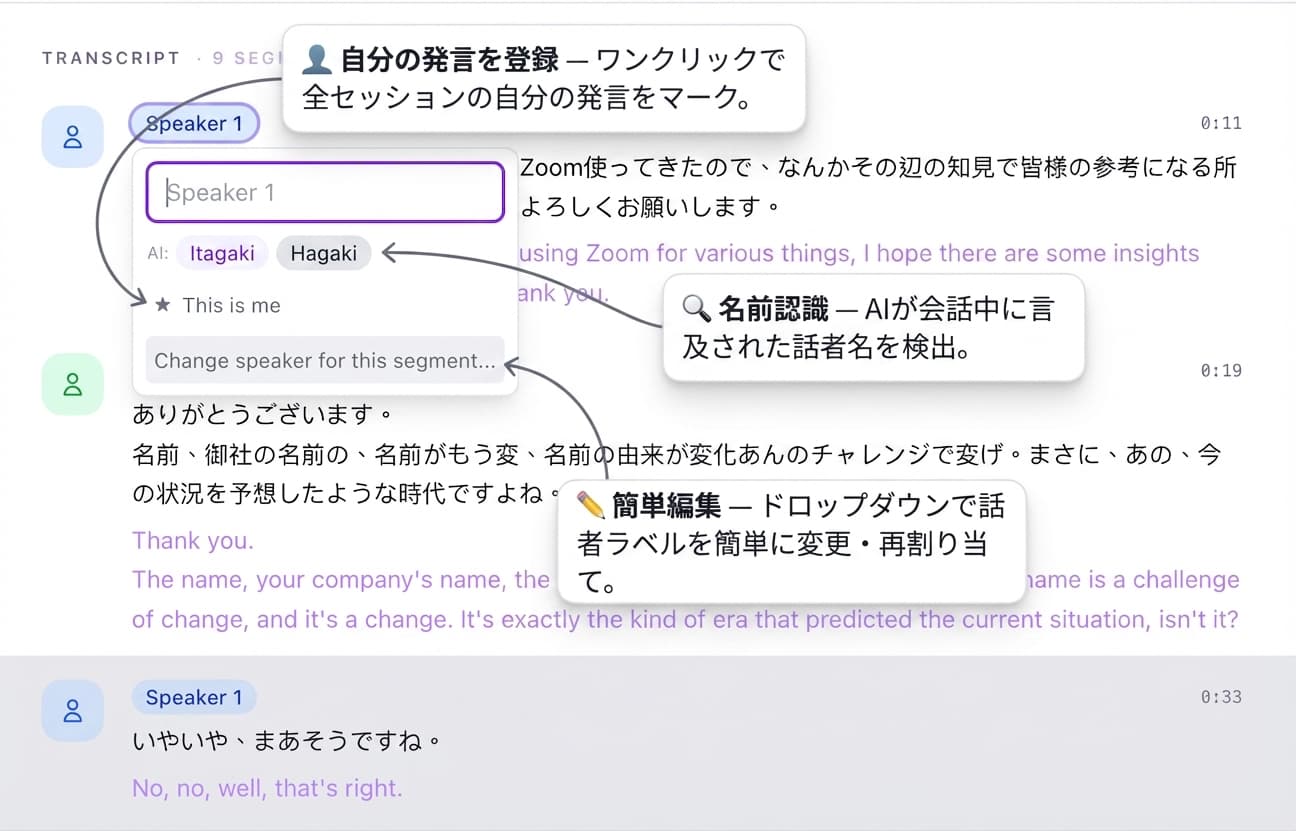 話者検出・編集インターフェース
