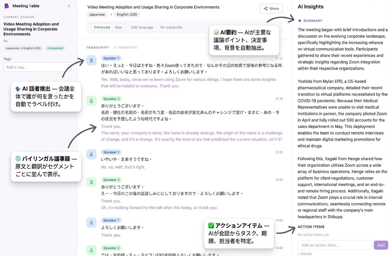 AI生成の会議要約と重要ポイント