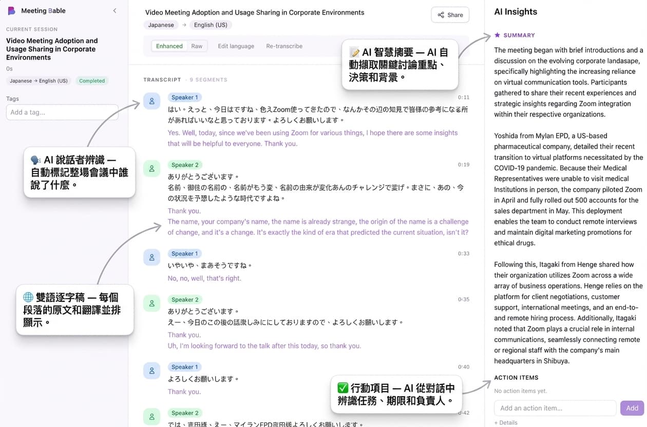 AI 生成的會議摘要與重點
