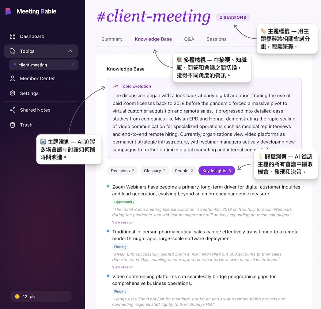 主題知識庫與跨會議洞察